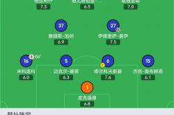 1xbet体育直播-利物浦大比分击败对手，强势进入积分榜前列