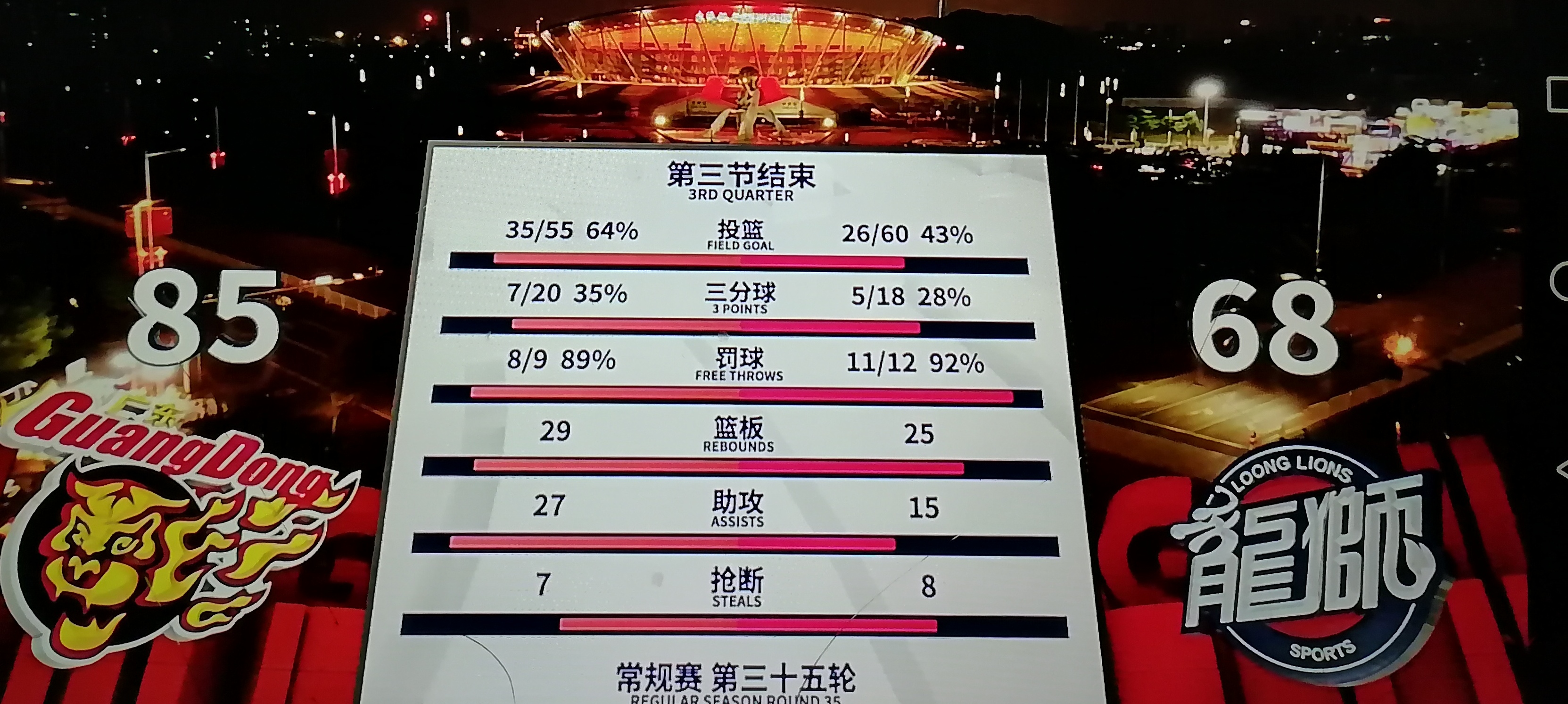 1xbet体育官方登录入口-广东队全场碾压全国篮球锦标赛，如同剧本杀再现，封盖