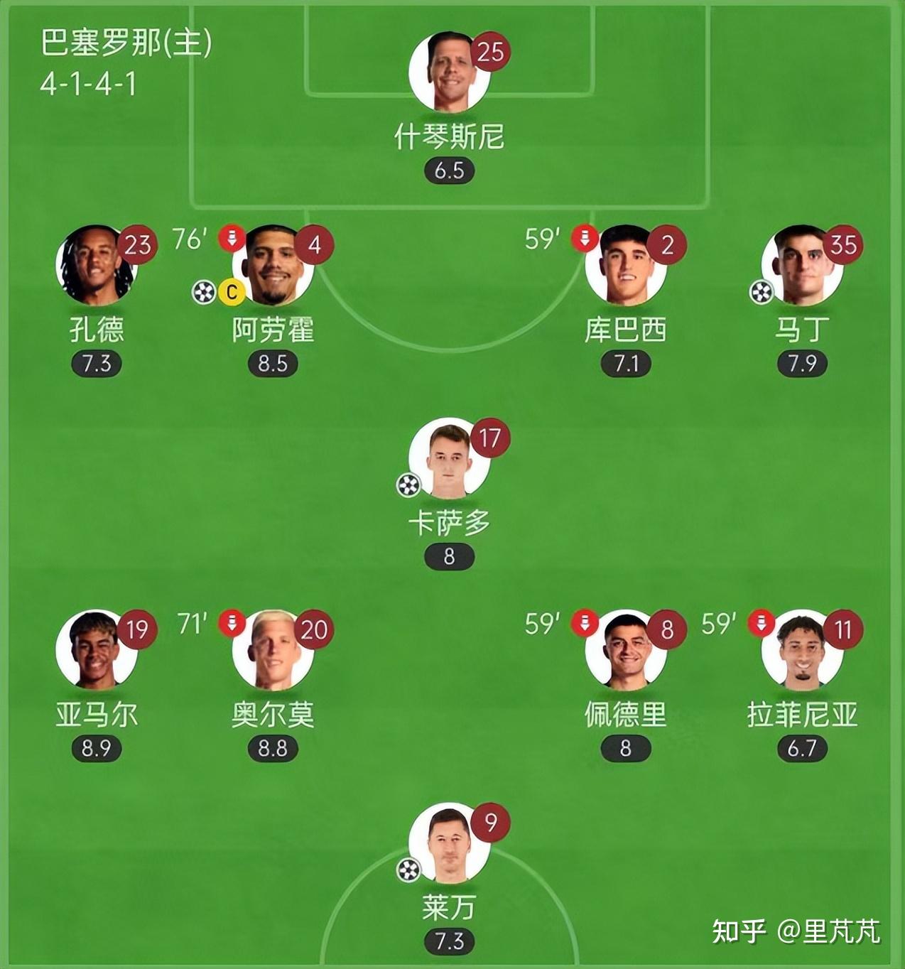 巴塞罗那-横扫皇家社会，领先近五分的简单介绍