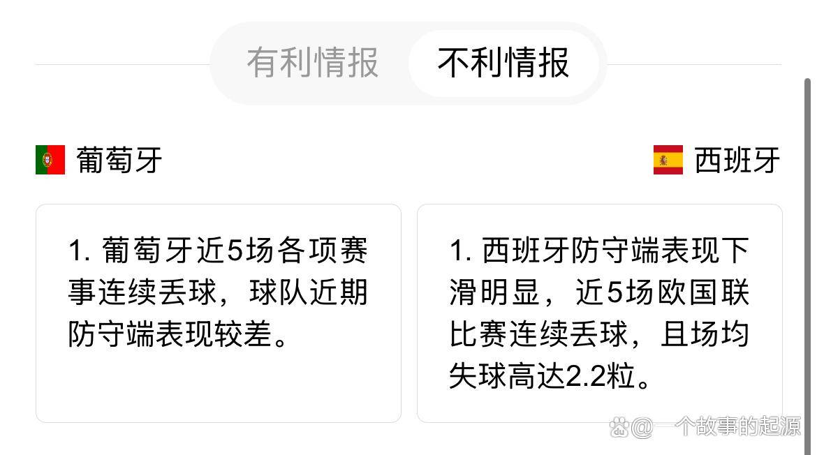 包含葡萄牙队登顶小组第一，欧预赛称霸之路开启的词条