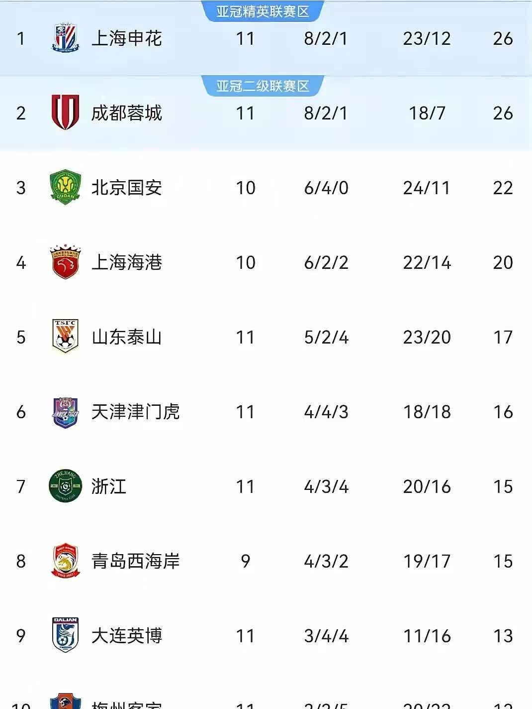 1xbet体育入口-包含中超俱乐部战绩褒贬不一，背靠背遭遇背水一战的词条