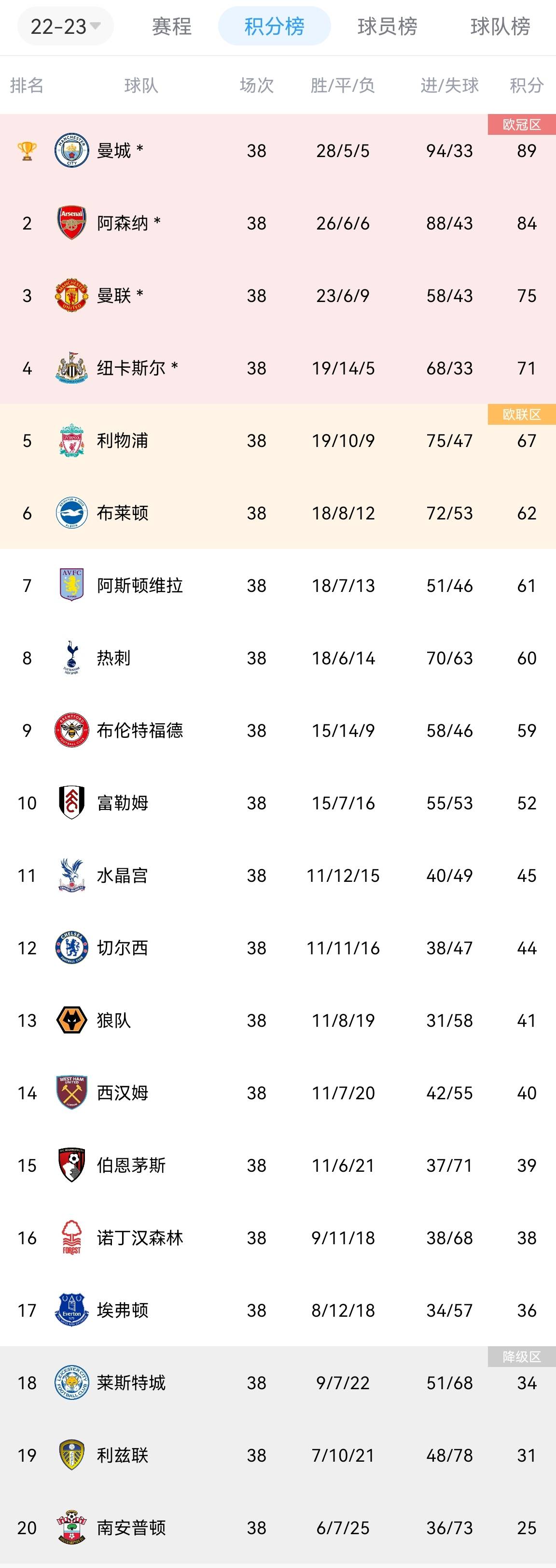 1xbet体育馆-关于利兹联球员表现神勇，领先积分榜的信息