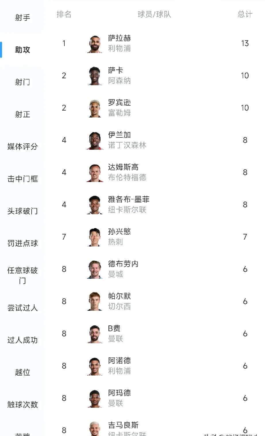 1xbet体育中国官网-包含切尔西客场击败阿森纳，提升战绩排名的词条