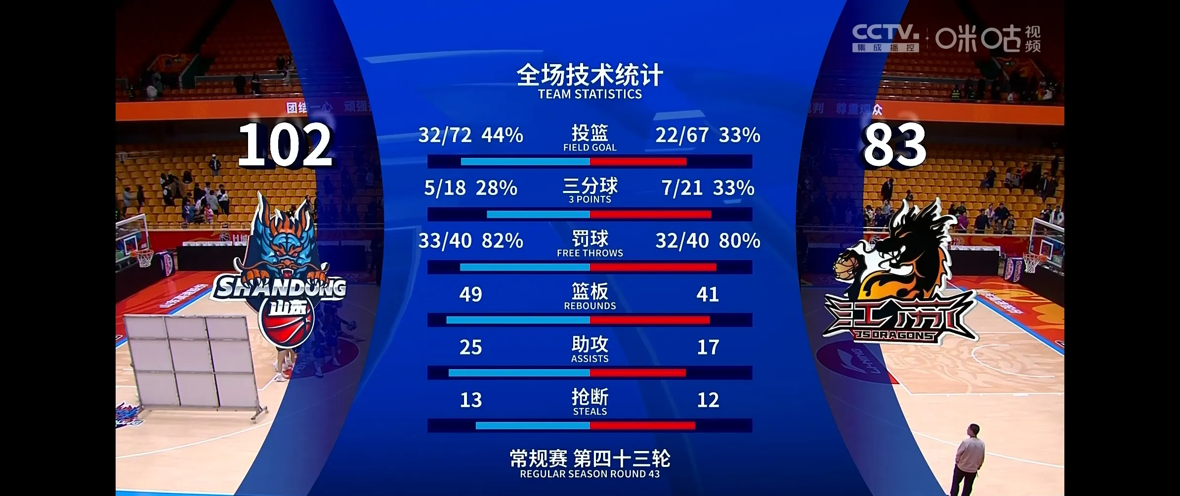 1xbet体育官方入口-战术调整奏效，球队实现连胜