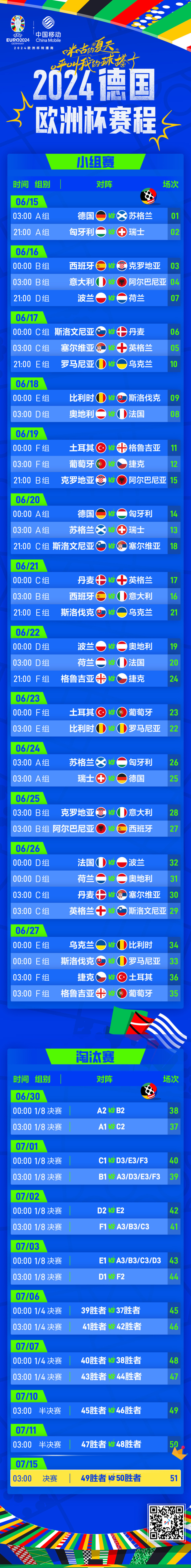 关于德国3-0击败罗马尼亚，丹麦客场不敌英格兰的信息